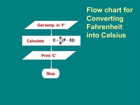 Algorithm And Flowchart To Convert Celsius To Fahrenheit Dameralta