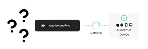 What Is Onelink.me? Understanding This Powerful Linking Tool