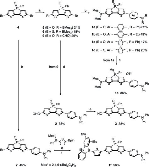 Synthesis Of Compounds 1a 1f 2 And 3 Reagents And Conditions A Download Scientific