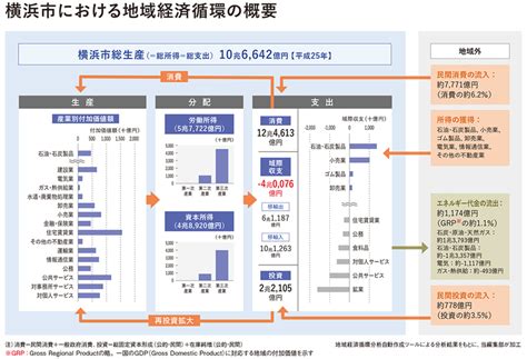 事例をもとに「地域経済循環分析」を学ぶ【水俣市、横浜市の事例】 自治体通信オンライン