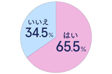 【自然に出会いたい】社会人におすすめ！出会いの場＆趣味まとめ Ameba News アメーバニュース