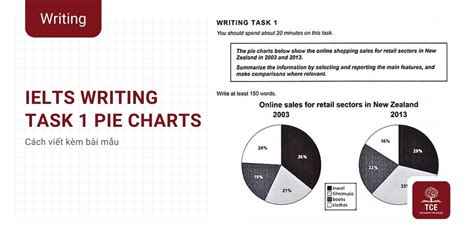 Cách Viết Và Bài Mẫu Ielts Writing Task 1 Pie Chart The Catalyst For