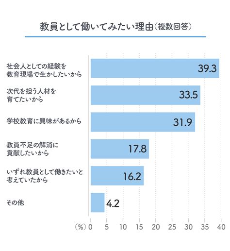 画像 ｢教員として働きたくない｣が約6割､ペーパーティーチャーの実態と本音 教員不足の解消へ､研修に力入れる自治体も 東洋経済