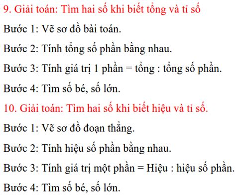 Tổng hợp kiến thức Toán lớp 4 Toán tiểu học Toán cấp 1