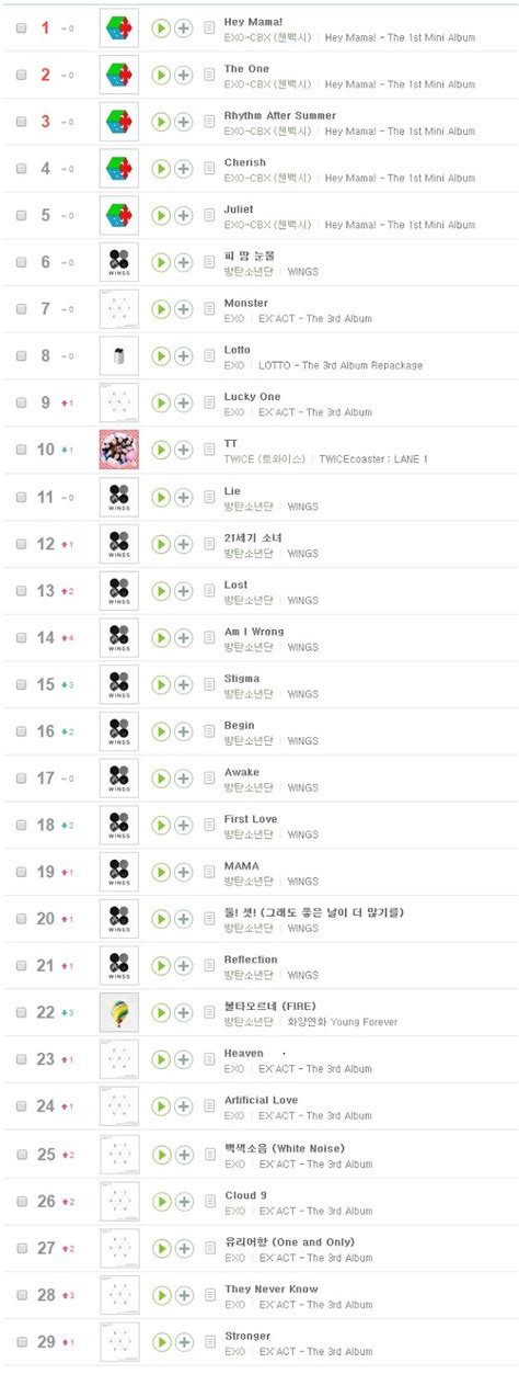 Melon chart at 5AM - K-POP, K-FANS