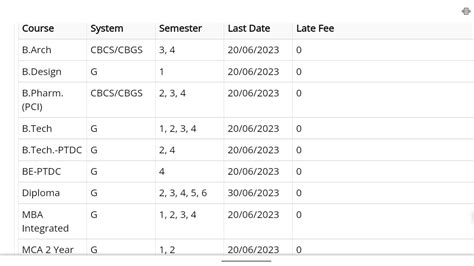 RGPV Big Update RGPV BTech 2nd Semester Exam Form Line Open RGPV