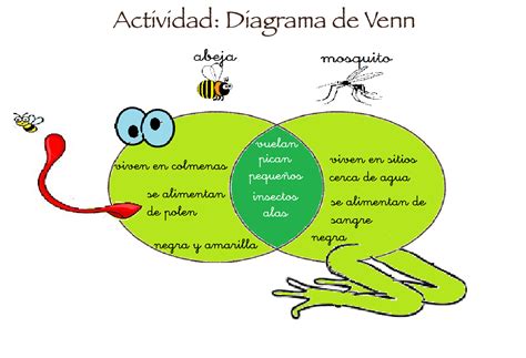 Que Es El Diagrama De Venn Y Para Que Sirve Diagrama De Venn