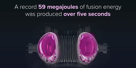 Scientists Set Nuclear Fusion Energy Record Fusion Energy Clean