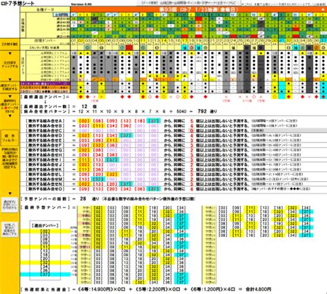 第93回 ： ロト7結果 （6等×4口当選） ロト7予想＋ロト6予想＋ミニロト予想＋ナンバーズ3予想