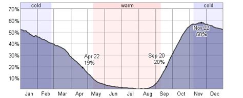 Average Weather For Fairbanks Alaska Usa Weatherspark