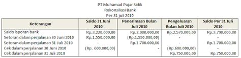 Apa Itu Rekonsiliasi Bank Begini Contoh Dan Prosedurnya