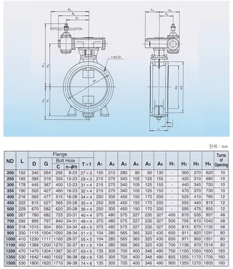 Butterfly Valves By Yi Hwan Industry Komachine Supplier Profile And