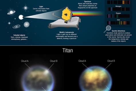 James Webb Space Telescope Captures Incredibly Detailed Images Of