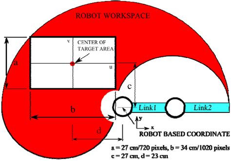 Robotics Free Full Text Rotation Matrix To Operate A Robot