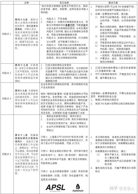 注册商标规范使用指引 知乎