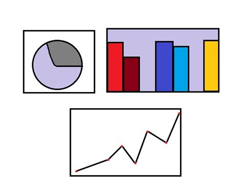 Visualizing Data · Hyperskill