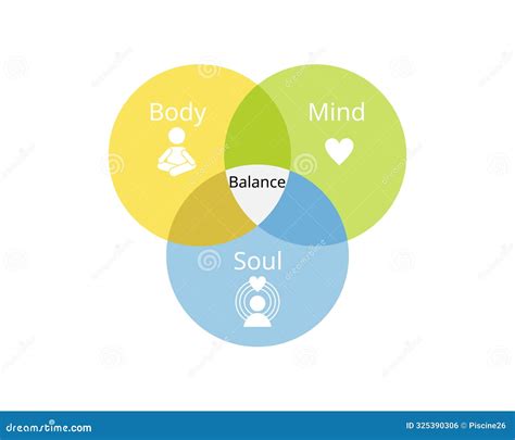 Mente Del Alma Corporal Para Equilibrar Su Salud Mental Ilustración Del