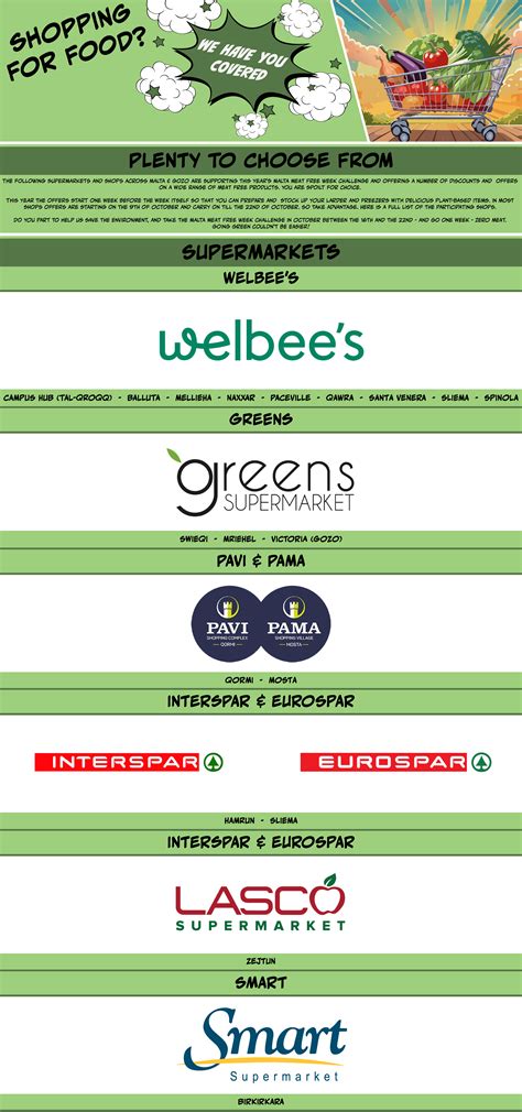 Supermarkets 2024 | Malta Meat Free Week