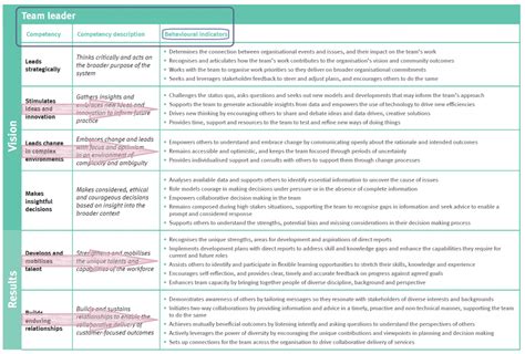 Selection Criteria Examples With Responses Criterial