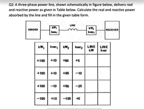 Q2 A Three Phase Power Line Shown Schematically In Figure Below