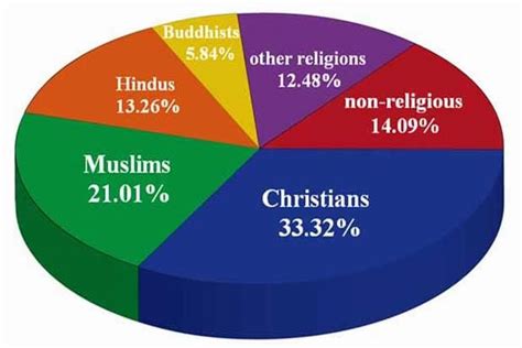 Classeinsieme Le Religioni Nel Mondo