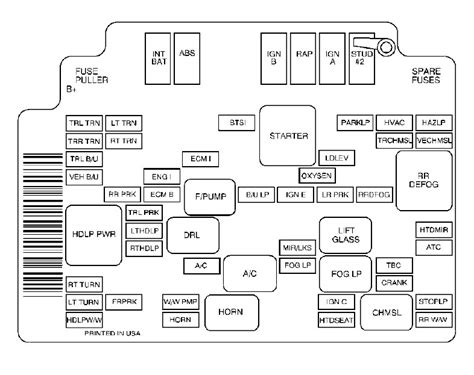 Chevrolet Blazer Fuse Box Diagram Startmycar