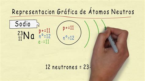 Representacion Grafica De Atomos Neutros YouTube