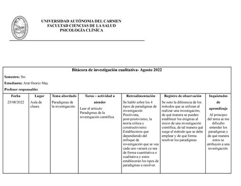 Bit Cora De Investigaci N Cualitativa Agosto Facultad Ciencias