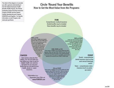 Employee Benefits & Pay | U.S. Department of the Interior