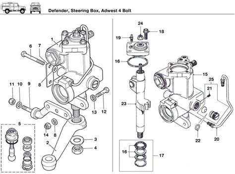 Defender Steering Box Adwest 4 Bold Rovers North Classic Land