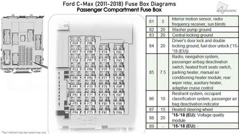 Kenworth Fuse Panel Diagram