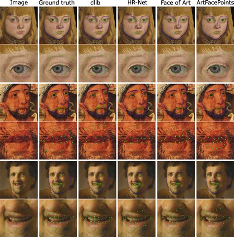 Figure 2 From Artfacepoints High Resolution Facial Landmark Detection