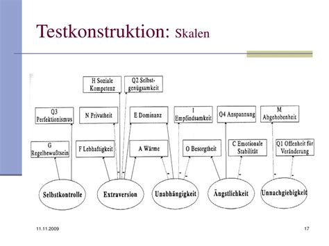 PPT 16 Persönlichkeits Faktoren Test PowerPoint Presentation free