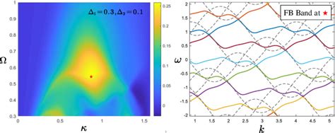 Figure From Semiclassical Dynamics Of Electrons In Space Time Crystal