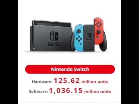 Xito Total Nintendo Switch Supera En Ventas A Playstation