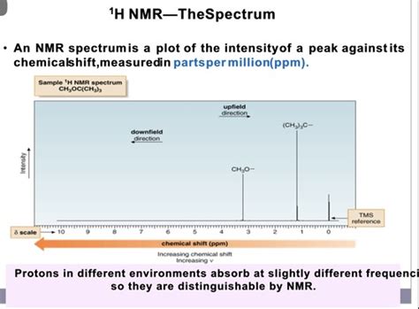 Ch Nuclear Magnetic Resonance Spectroscopy Nmr Flashcards Quizlet