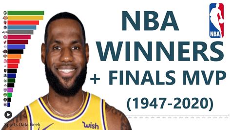 Nba Championship Winners 1947 2020 Youtube