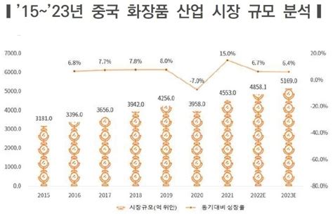 中 22 23 소비자 동향 분석성분·효능 중심 합리적 소비 예측