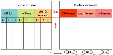 Perforer Desserrer Pivot Tableau Nombre D Cimaux La Relance Fourneau