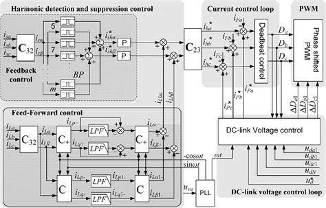 Figure 1 From A Dc Link Voltage Self Balance Method For A Diode Clamped