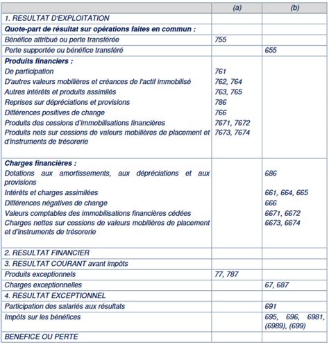 R Glement Anc N Relatif La Modernisation Des Tats