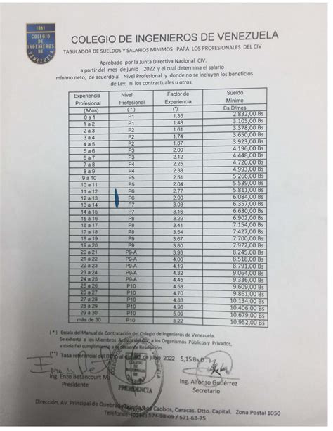 Tabulador Vigente de Sueldos y Salarios para Profesionales del Colegio de Ingenieros de Venezuela