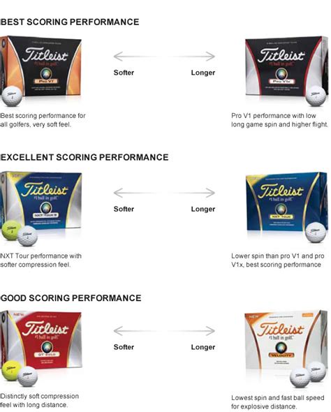 Titleist Golf Balls | Critical Golf