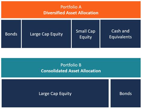 Which Best Explains What Makes Allocation Decisions Necessary