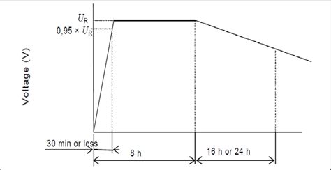 Schematic Of Measurement Of Self Discharge Leakage Of Supercapacitor As