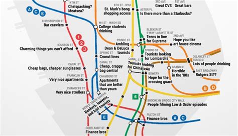 The real subway map of Manhattan