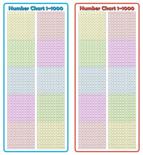 Number Chart 1 200 10 Free Pdf Printables🍀 Explore O Jogo Com O Agente Administrativo Prf