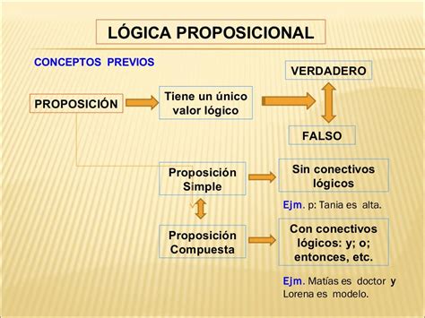 Ejemplos De Logica Proposicional