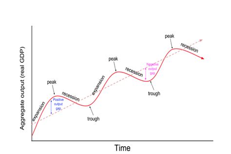 Business Cycles Hawtreys Monetary Theory Of Business Cycles Aim