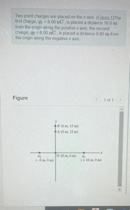 Solved Two Point Charges Are Placed On The X Axis Figu